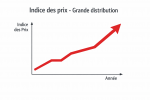 Indice des prix dans la grande distribution - Base 2015
